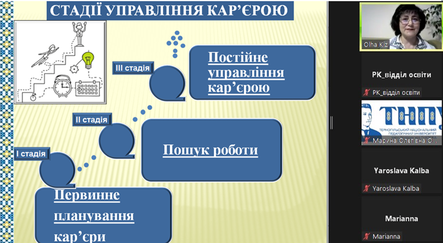 Аналіз стадій управління кар'єрою